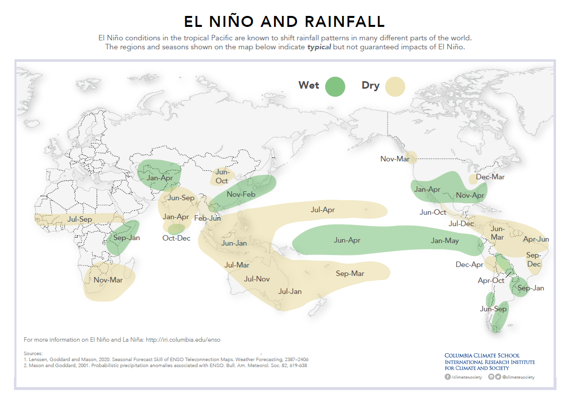 Understanding El Niño And La Niña: A Meteorologist's Perspective On The 