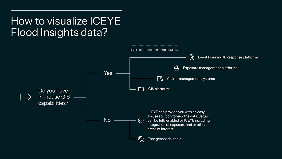 Flood data usage blog_ICEYE-1