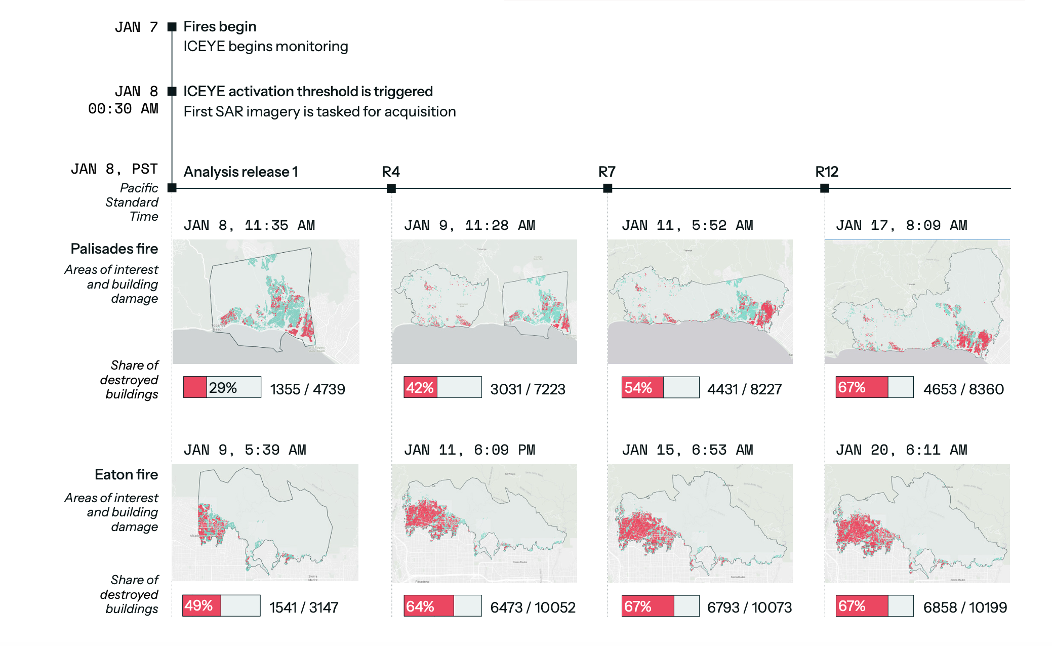 Los_Angeles_wildfires_ICEYE_analysis_timeline