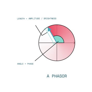 Phasor (1)