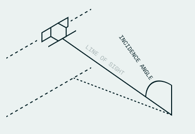 angles -  incidence angle