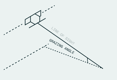 angles - grazing angle