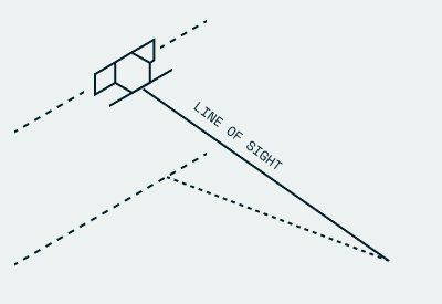 angles - line of sight