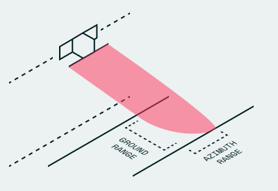 azimuth range resolution